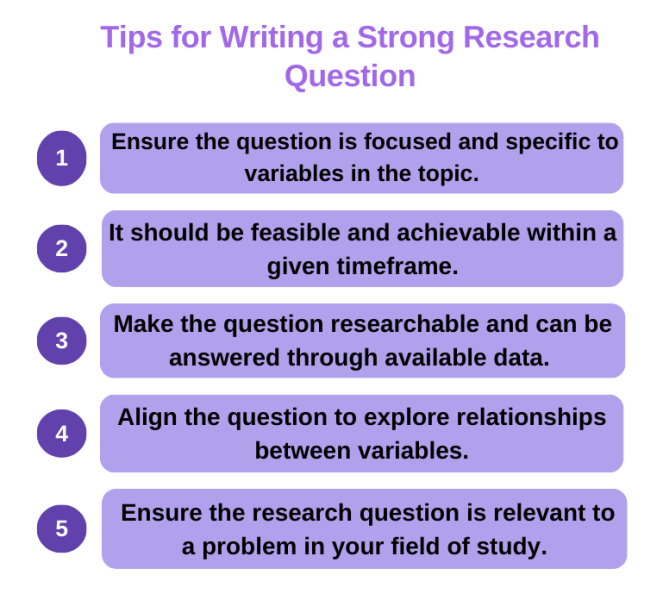 Tips for writing a strong research question 